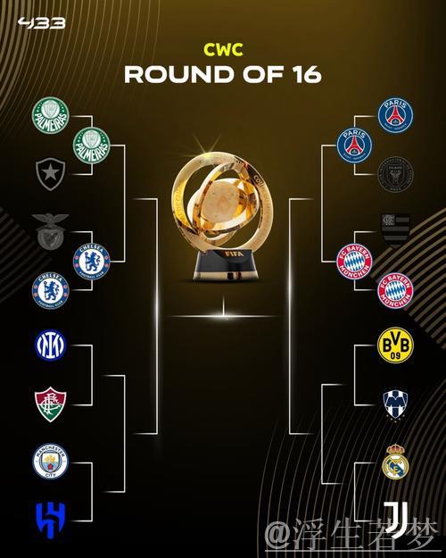 4-0!4-2!世俱杯8强揭晓:拜仁对阵巴黎 第二支种子队遭淘汰 4-0!4-2!世俱杯8强揭晓:拜仁对阵巴黎 第二支种子队遭淘汰