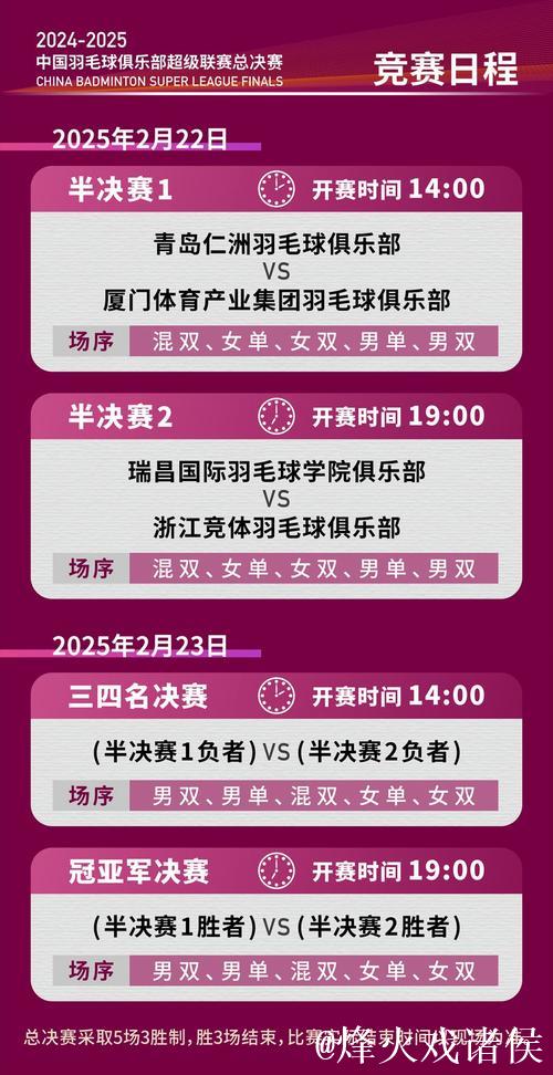 中国羽毛球俱乐部超级联赛总决赛对阵出炉 中国羽毛球俱乐部超级联赛总决赛对阵出炉