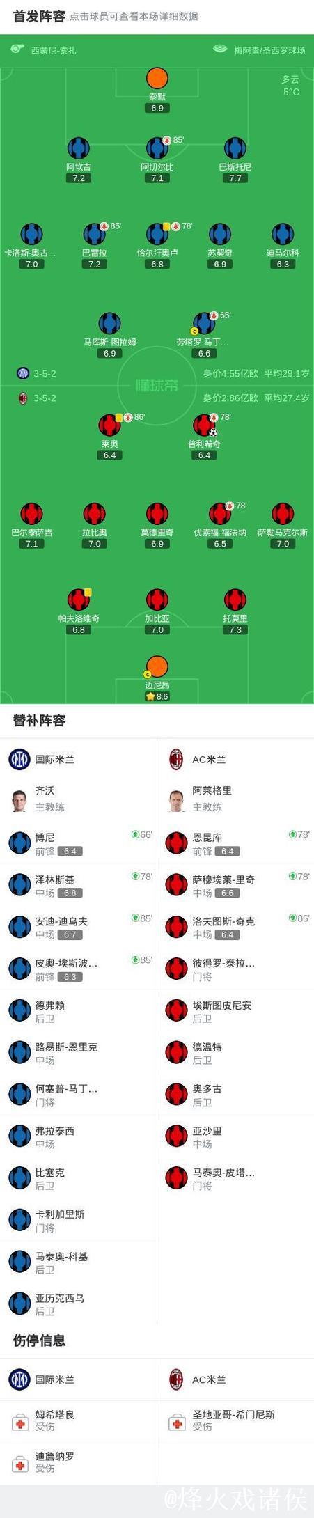 意甲-普利西奇制胜 米兰1-0国米升至第二 意甲-普利西奇制胜 米兰1-0国米升至第二